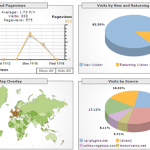google-analytics-results